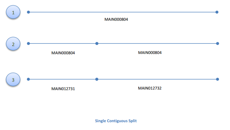 Split Linear Articles